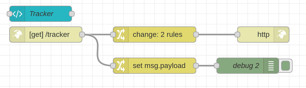 Image representing Tracking Who Has Opened a Dashboard