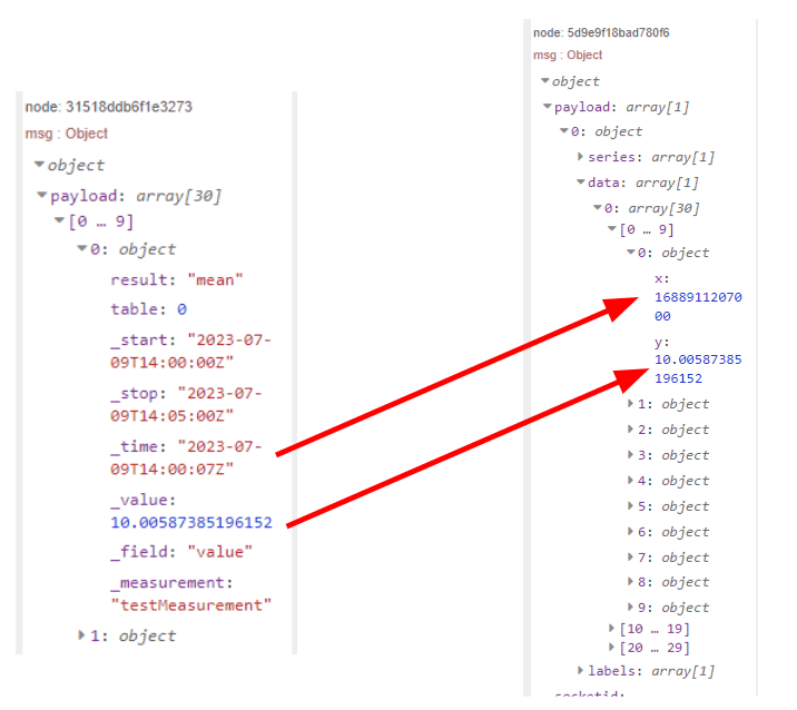Screenshot showing the formated data in the debug panel "Screenshot showing the formated data in the debug panel"