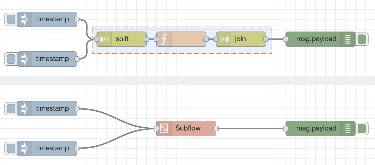 Contents of the subflow Contents of the subflow
